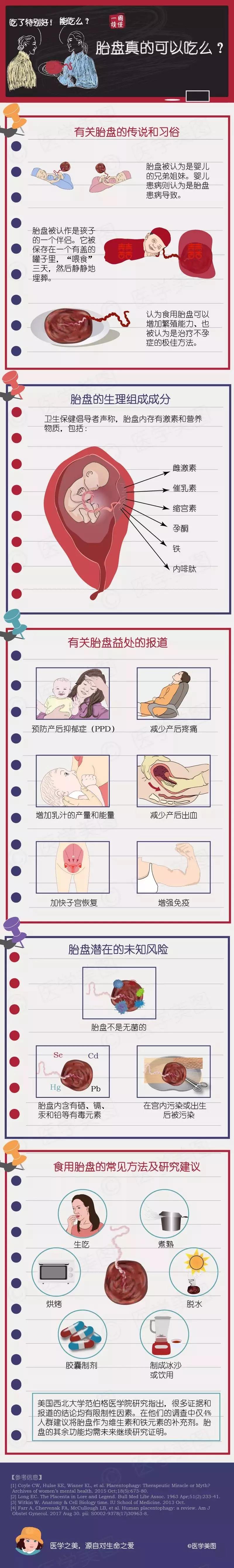 尚佳專業(yè)月嫂丨冷知識(shí)丨胎盤真的可以吃么？